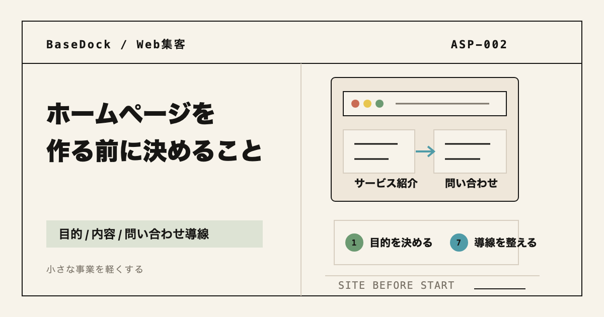 「ホームページを作る前に決めること」と書かれたBaseDockの記事アイキャッチ画像。サイト構成メモと問い合わせ導線の図解が配置されている。