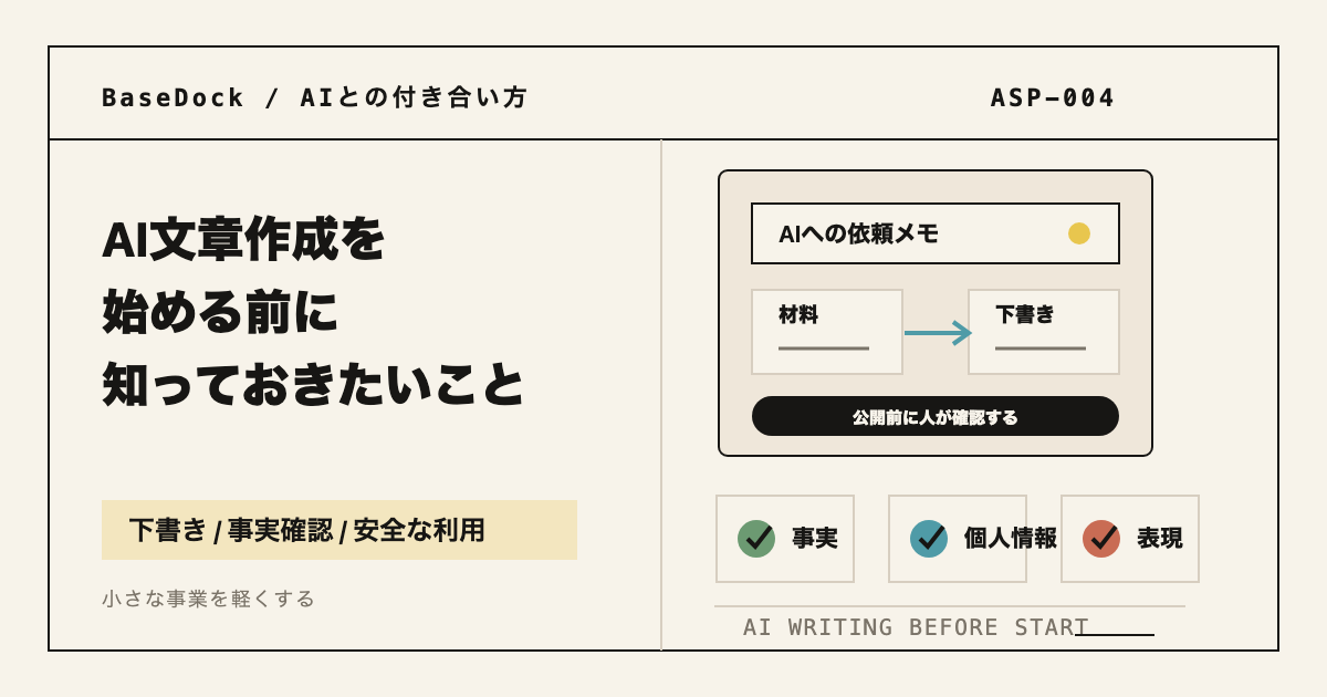 「AI文章作成を始める前に知っておきたいこと」と書かれたBaseDockの記事アイキャッチ画像。AIへの依頼メモ、下書き、事実確認、個人情報、表現確認の図解が配置されている。