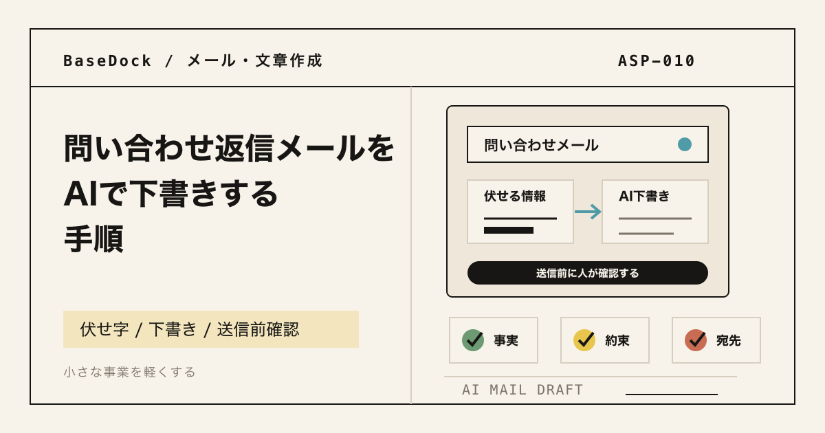 問い合わせ返信メールをAIで下書きする手順を示すアイキャッチ画像。メール画面、AI下書きメモ、送信前チェックが配置されている。