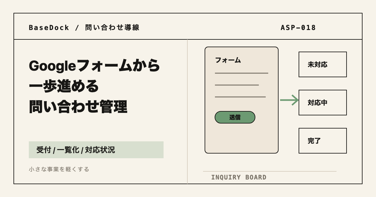 Googleフォームから問い合わせ管理へ進める流れを示したBaseDockの図解