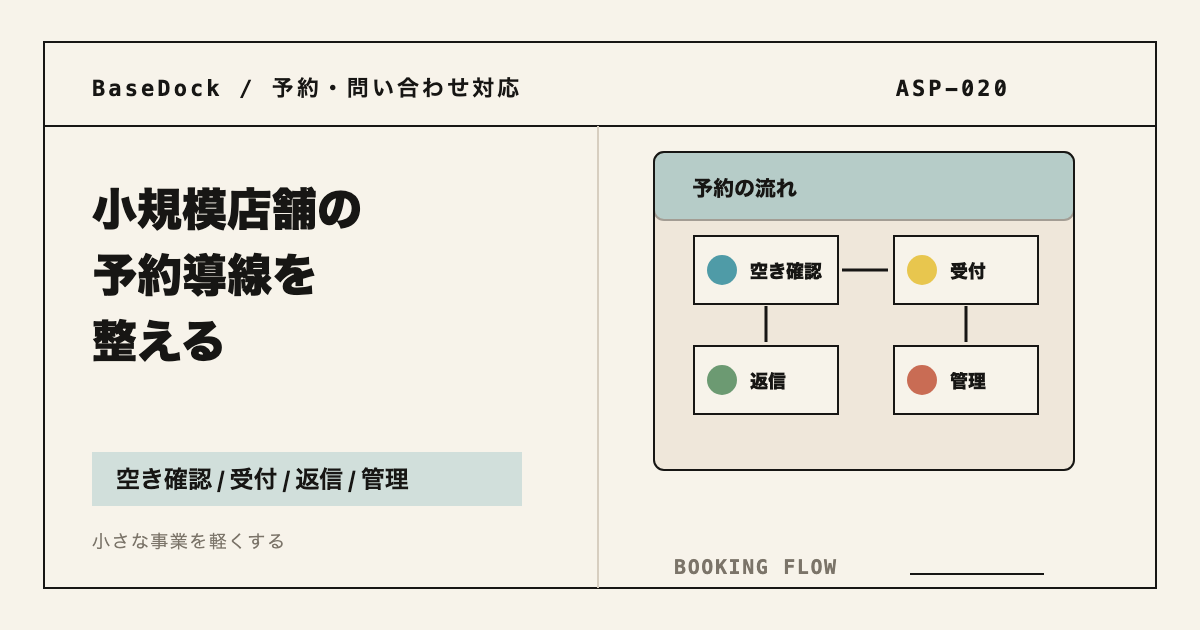 小規模店舗の予約導線を整える流れを示したBaseDockの図解