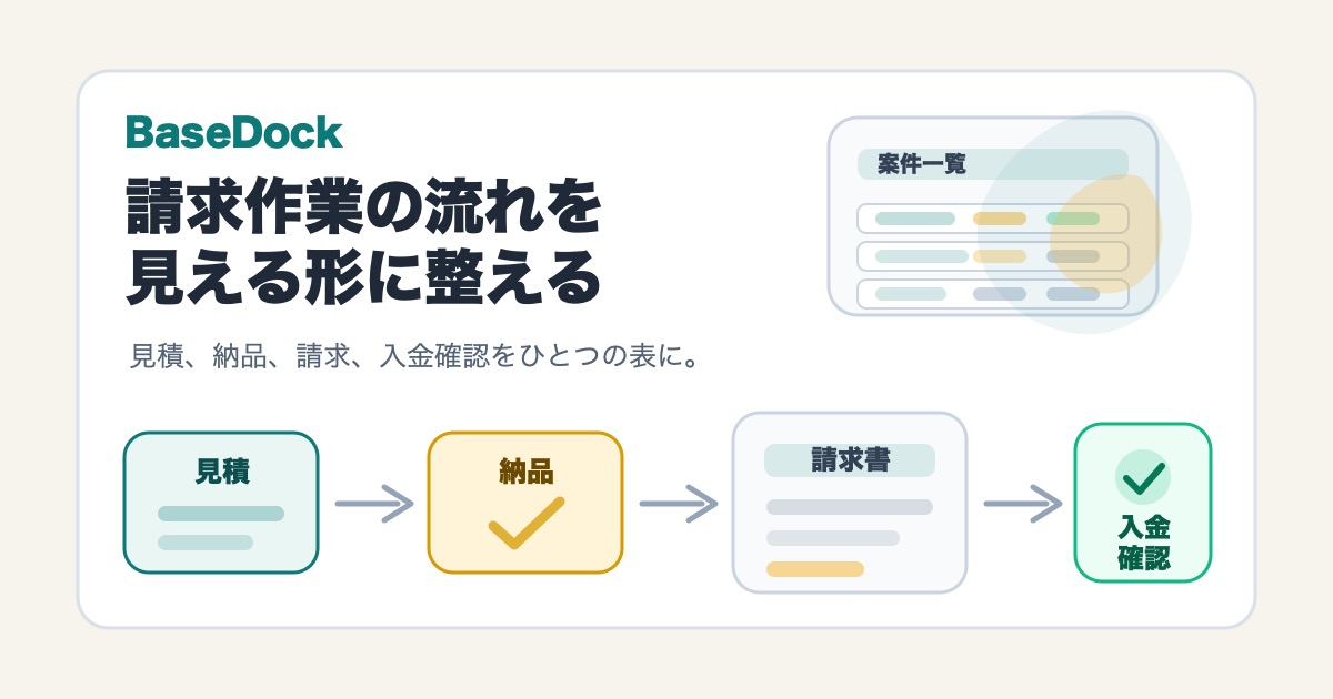 見積、納品、請求、入金確認の流れを整理するBaseDockの図解