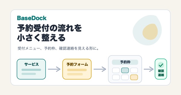予約受付の流れと予約枠を整理するBaseDockの図解