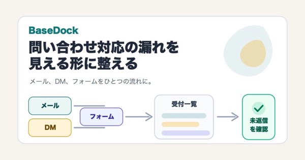問い合わせ対応の入口と未返信管理を整理するBaseDockの図解