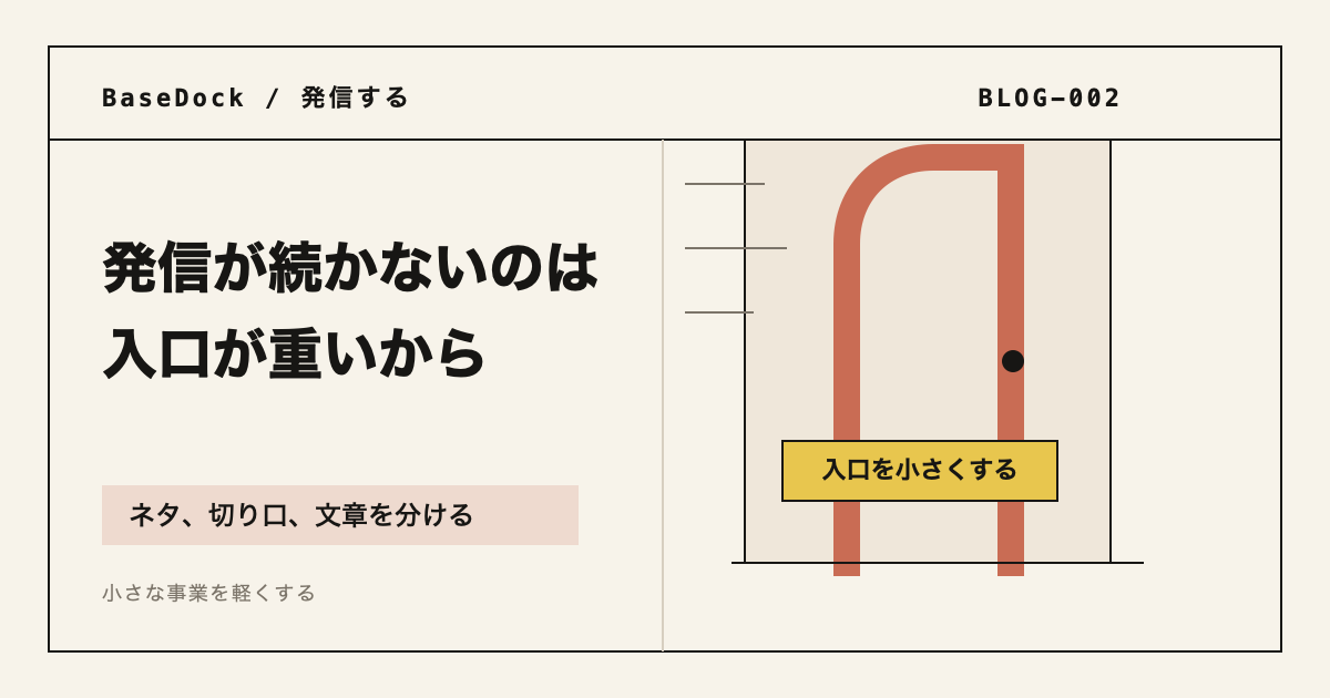 BaseDockの発信継続記事のアイキャッチ。発信が続かない理由は入口が重いことを示す。
