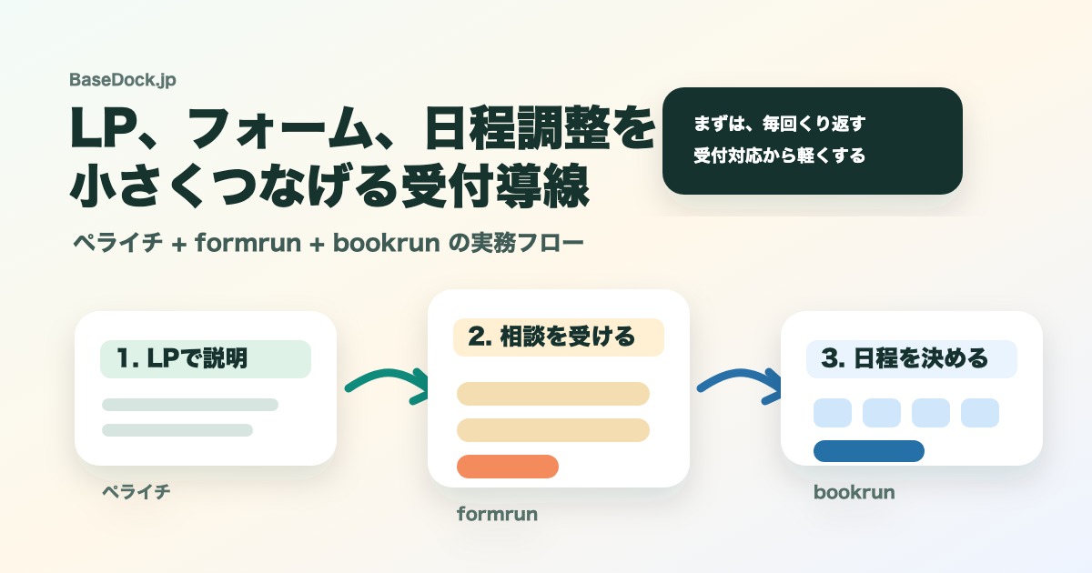 ペライチ、formrun、bookrunでLPから日程調整までをつなげる受付導線